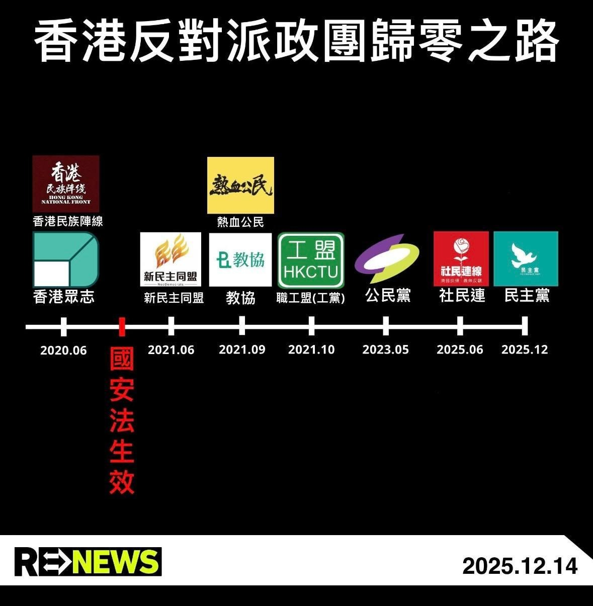 当反对派被清除，制度便不再需要解释- 在野党